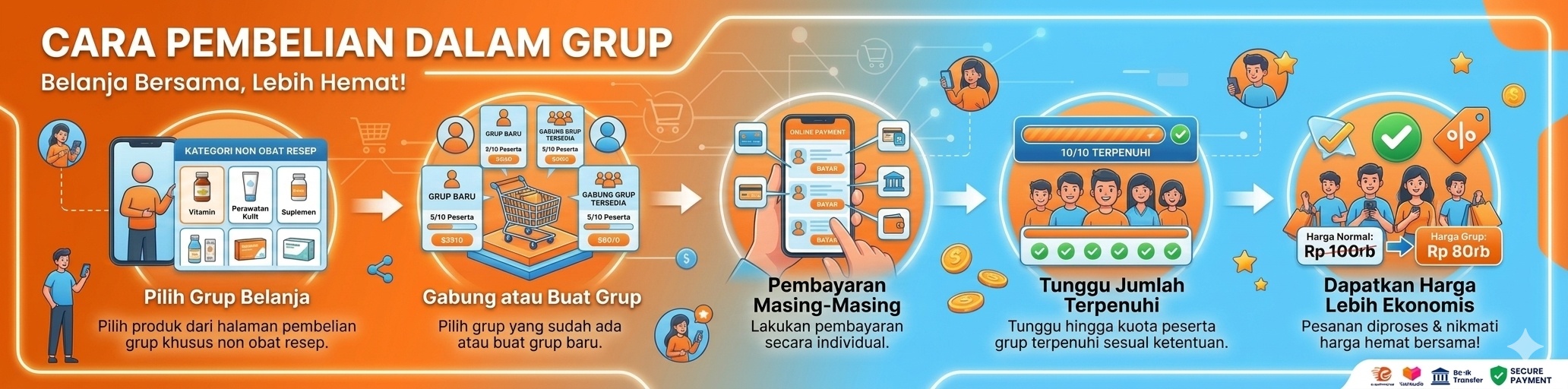 Cara Membeli Dalam Grup Belanja