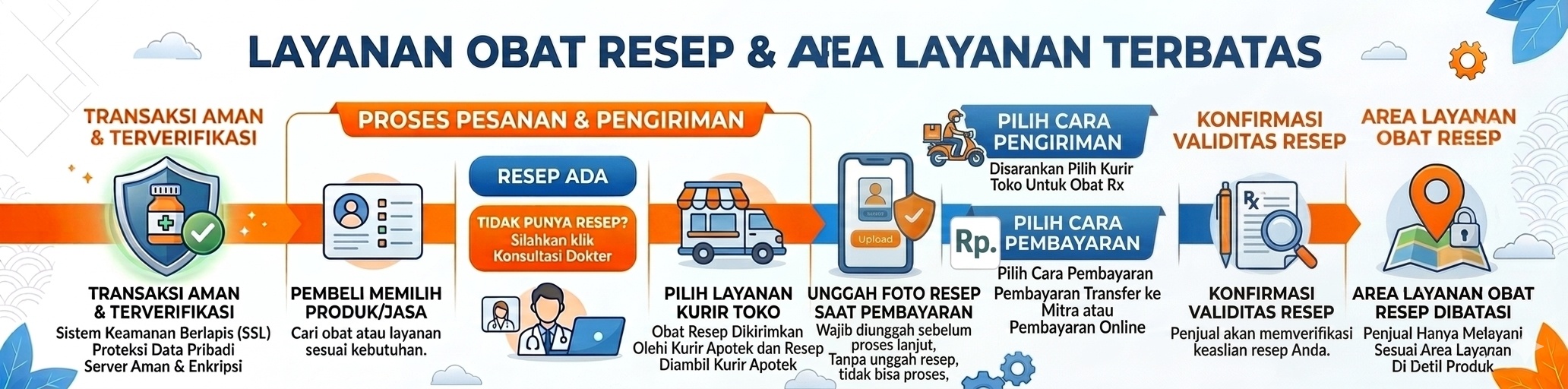 Layanan Obat Keras dan Resep Dokter