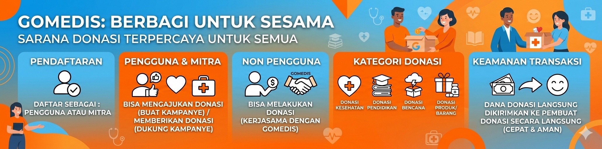Program Donasi